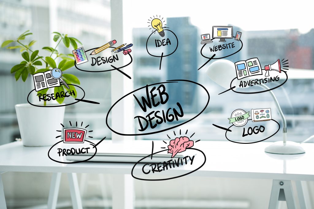 Web Design About Us